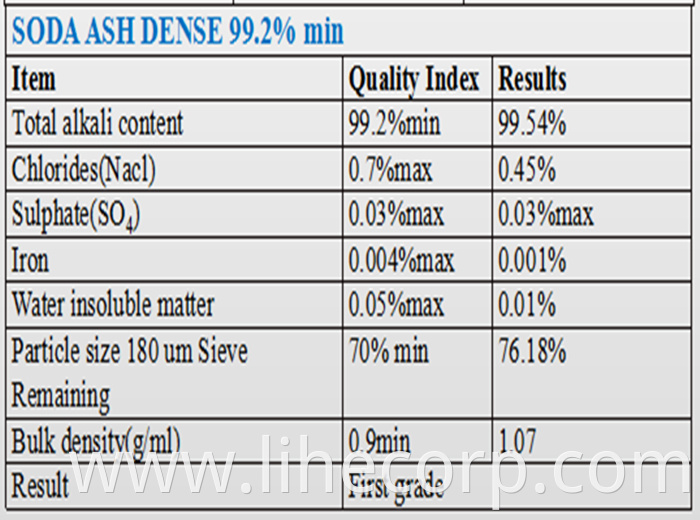 dense 2